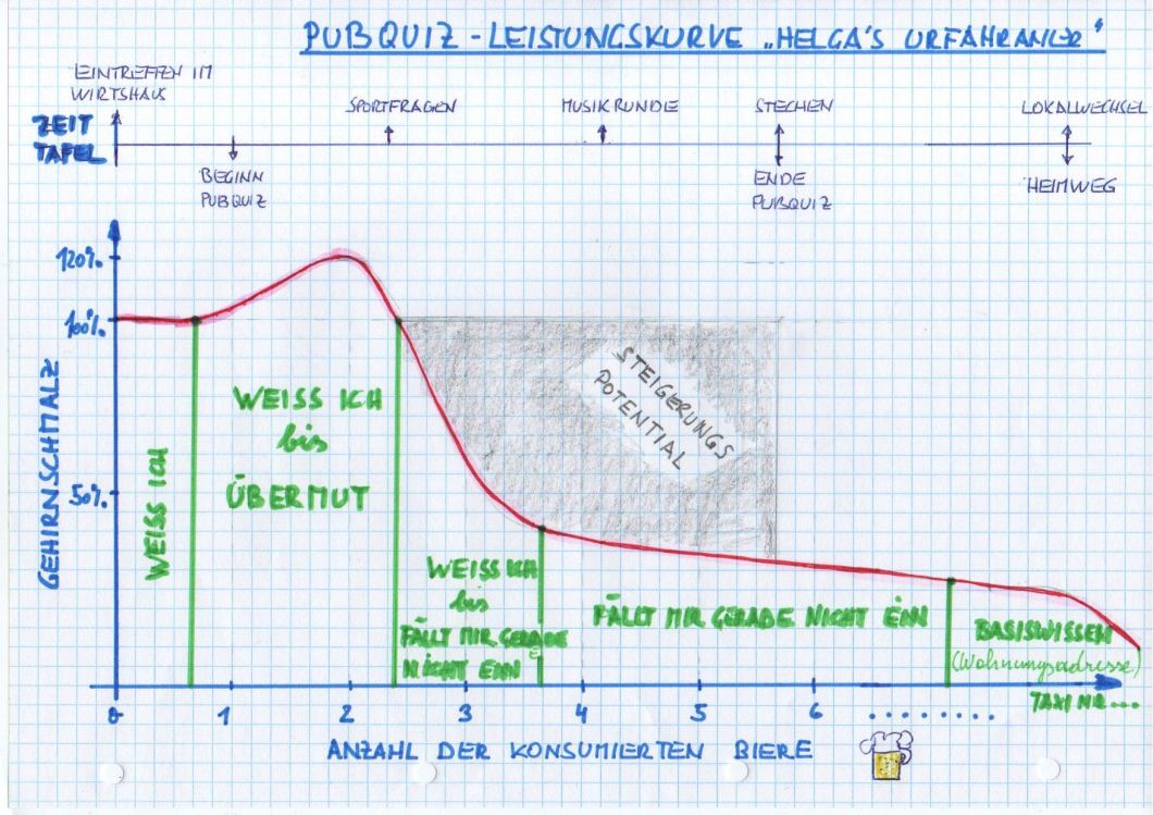 leistungskurve_helgas